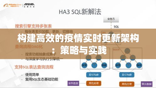 构建高效的疫情实时更新架构：策略与实践