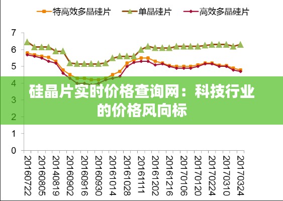 硅晶片实时价格查询网：科技行业的价格风向标