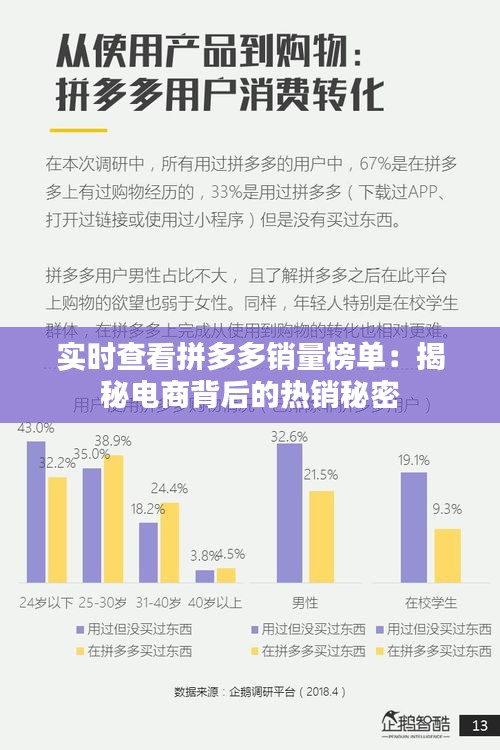 实时查看拼多多销量榜单：揭秘电商背后的热销秘密