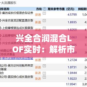 兴全合润混合LOF实时：解析市场动态与投资策略