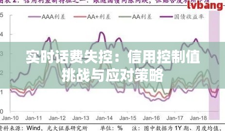 实时话费失控：信用控制值挑战与应对策略