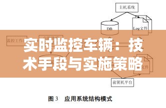 实时监控车辆：技术手段与实施策略