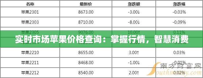 实时市场苹果价格查询：掌握行情，智慧消费