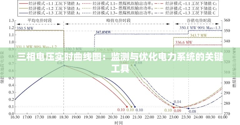 三相电压实时曲线图：监测与优化电力系统的关键工具