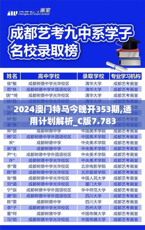 2024澳门特马今晚开353期,适用计划解析_C版7.783