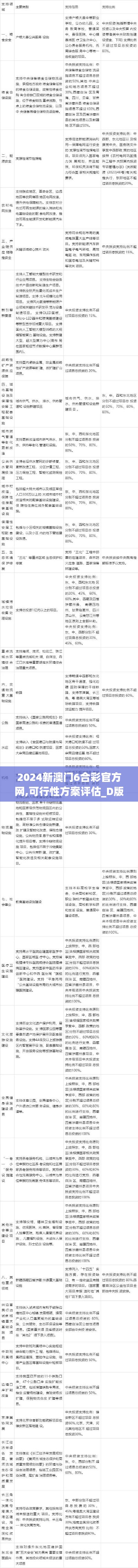 2024新澳门6合彩官方网,可行性方案评估_D版4.568