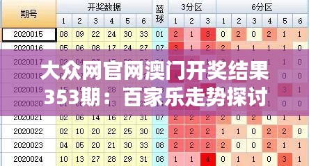 大众网官网澳门开奖结果353期：百家乐走势探讨