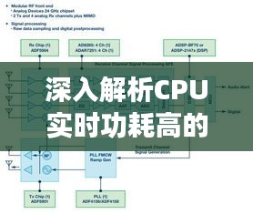 深入解析CPU实时功耗高的原因与解决方案