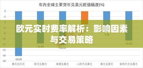 欧元实时费率解析：影响因素与交易策略