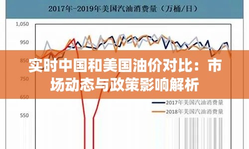 实时中国和美国油价对比：市场动态与政策影响解析