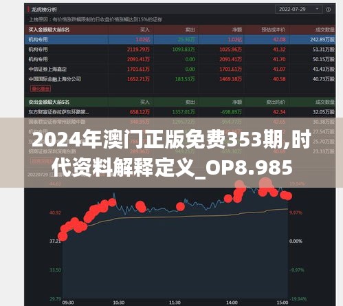 2024年澳门正版免费353期,时代资料解释定义_OP8.985