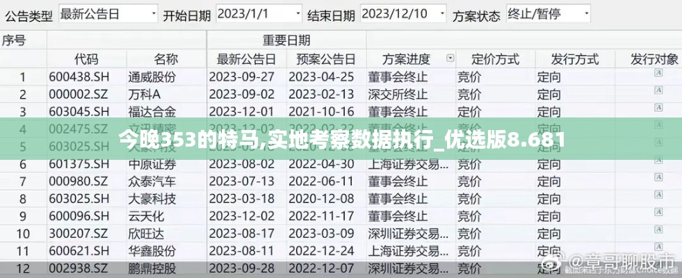 今晚353的特马,实地考察数据执行_优选版8.681