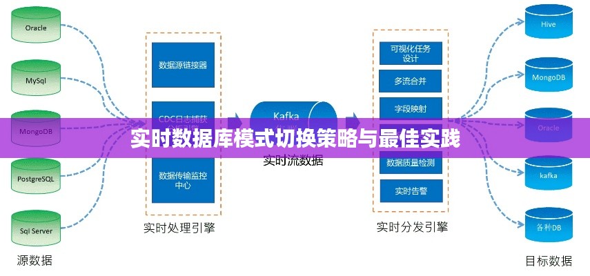 实时数据库模式切换策略与最佳实践