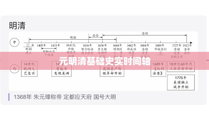 元明清基础史实时间轴