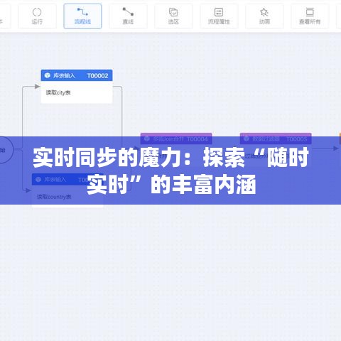 实时同步的魔力：探索“随时实时”的丰富内涵