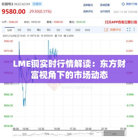 LME铜实时行情解读：东方财富视角下的市场动态