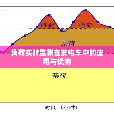 负荷实时监测在发电车中的应用与优势