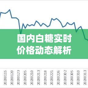 国内白糖实时价格动态解析：市场波动与影响因素