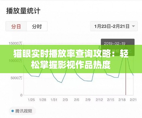 猫眼实时播放率查询攻略：轻松掌握影视作品热度