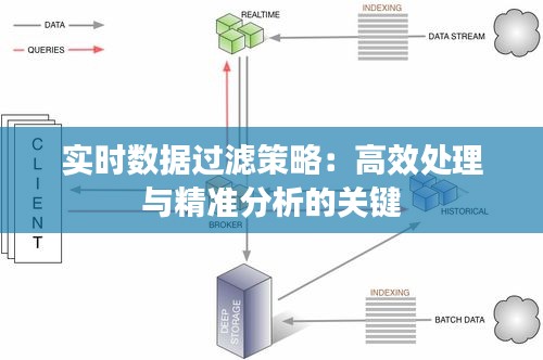 实时数据过滤策略：高效处理与精准分析的关键