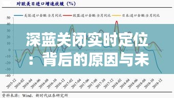 深蓝关闭实时定位：背后的原因与未来展望