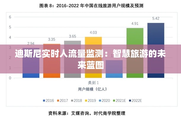 迪斯尼实时人流量监测：智慧旅游的未来蓝图