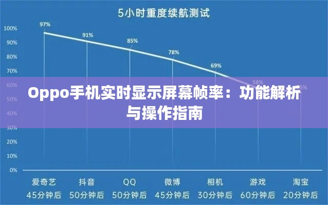 Oppo手机实时显示屏幕帧率：功能解析与操作指南