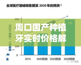 周口国产种植牙实时价格解析与趋势展望