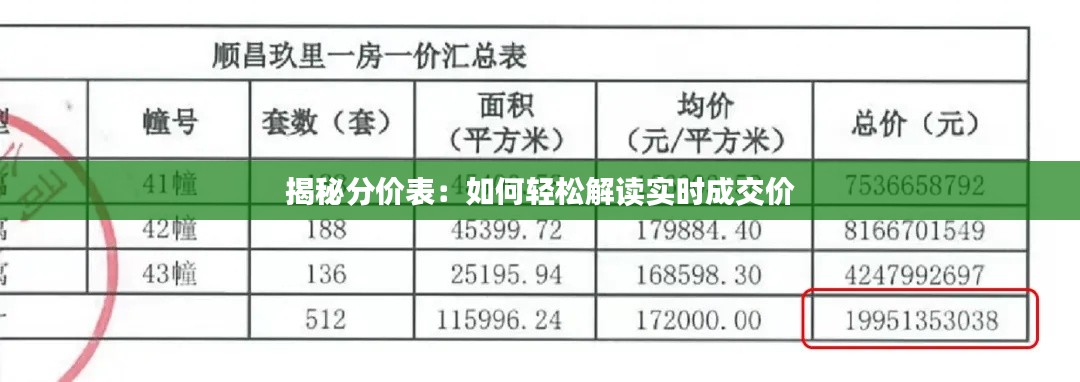 揭秘分价表：如何轻松解读实时成交价