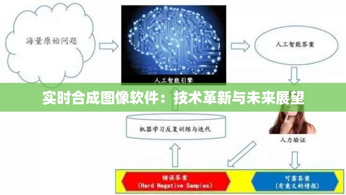 实时合成图像软件：技术革新与未来展望