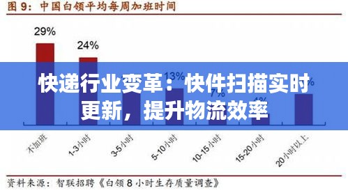 快递行业变革：快件扫描实时更新，提升物流效率