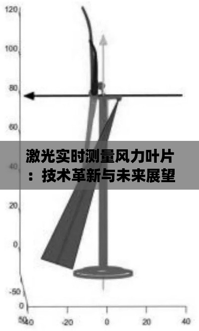 激光实时测量风力叶片：技术革新与未来展望