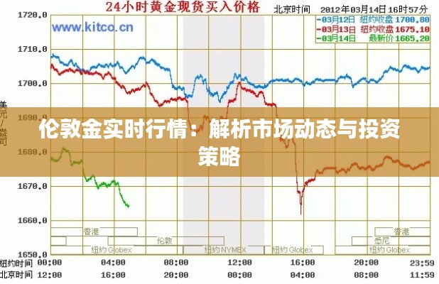 伦敦金实时行情：解析市场动态与投资策略