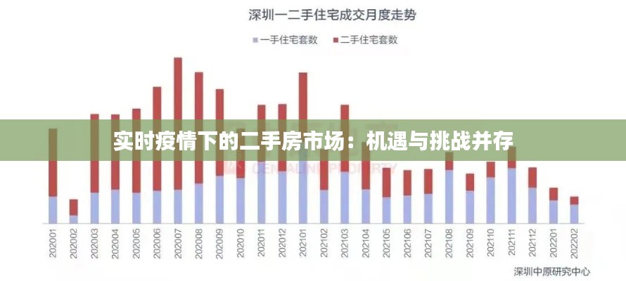 实时疫情下的二手房市场：机遇与挑战并存