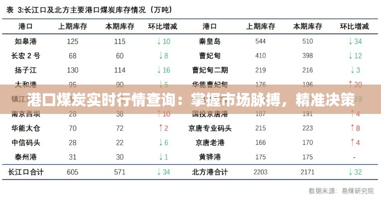 港口煤炭实时行情查询：掌握市场脉搏，精准决策