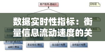 数据实时性指标：衡量信息流动速度的关键尺度