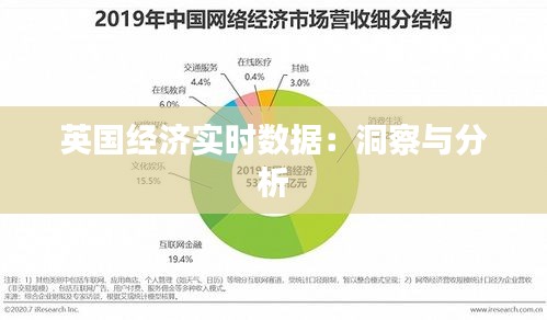 英国经济实时数据：洞察与分析