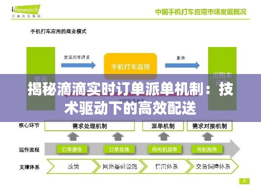 揭秘滴滴实时订单派单机制：技术驱动下的高效配送