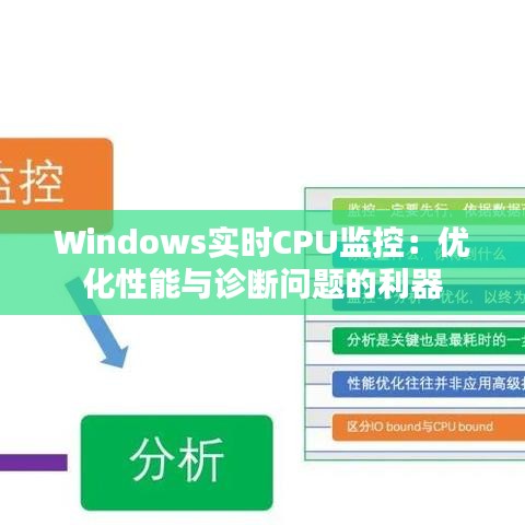 Windows实时CPU监控：优化性能与诊断问题的利器