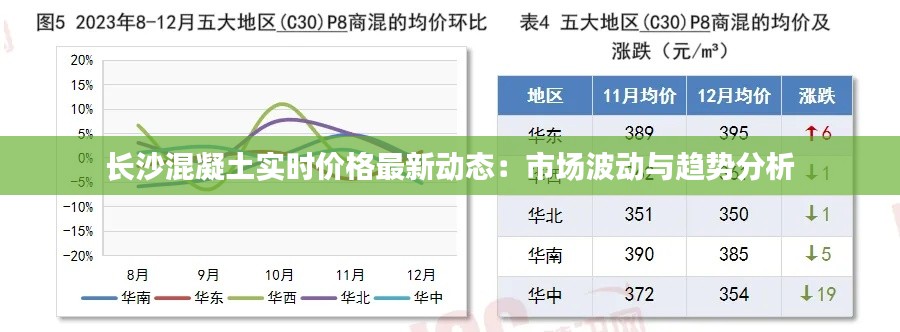 长沙混凝土实时价格最新动态：市场波动与趋势分析