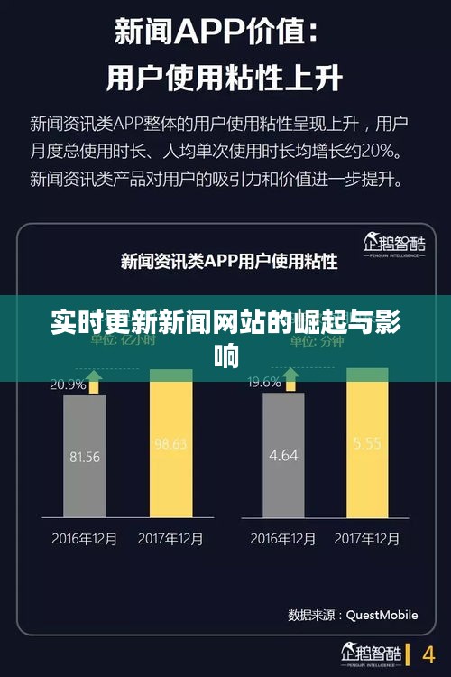 实时更新新闻网站的崛起与影响