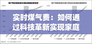 实时煤气费：如何通过科技革新实现家庭能源消费透明化