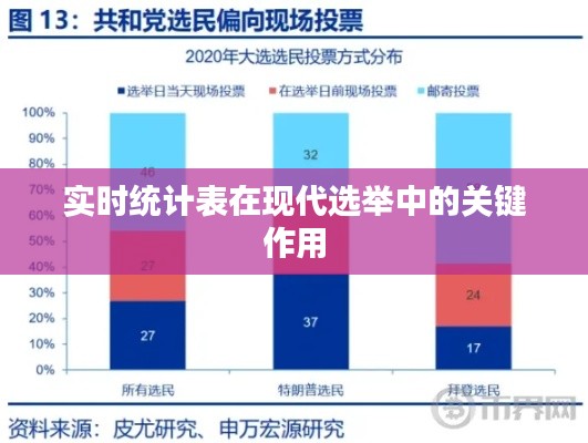 实时统计表在现代选举中的关键作用