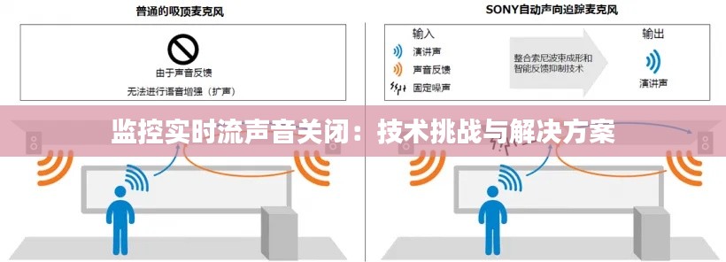 监控实时流声音关闭：技术挑战与解决方案