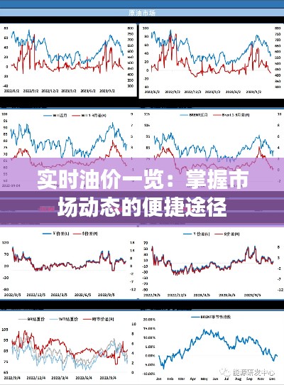 实时油价一览：掌握市场动态的便捷途径