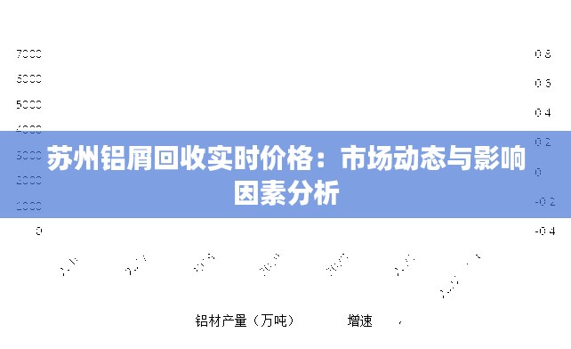 苏州铝屑回收实时价格：市场动态与影响因素分析