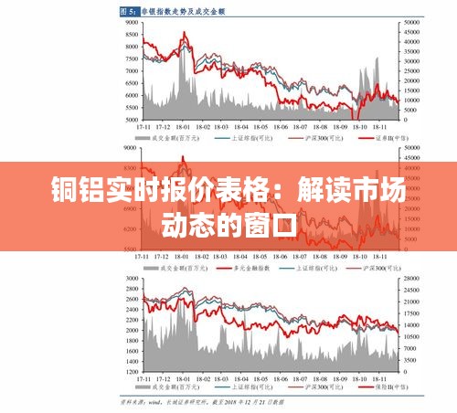 铜铝实时报价表格：解读市场动态的窗口