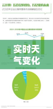 实时天气变化洞察：科技助力生活智慧决策