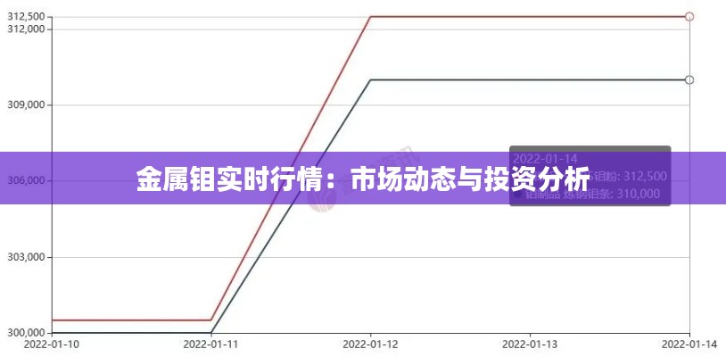 金属钼实时行情：市场动态与投资分析