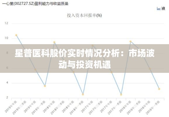 星普医科股价实时情况分析：市场波动与投资机遇